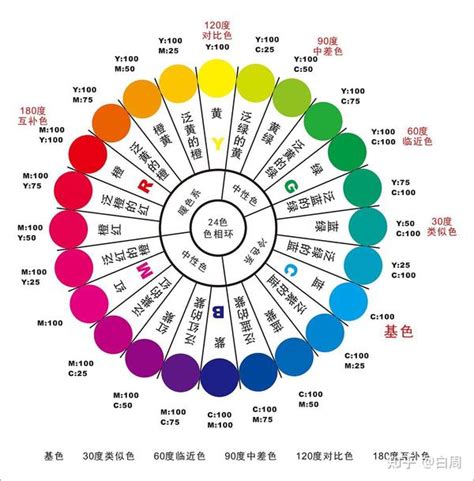 五行色彩分析|色彩研究 